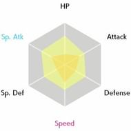 EV Radar